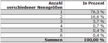 A-Nenngroessen-tab-anzahl