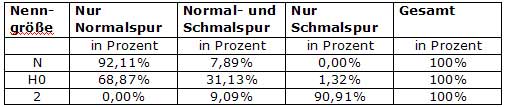 A-Nenngroessen-tab-spurweit