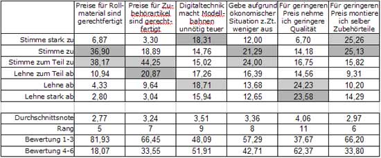 Abb.: Meinung zu verschiedenen Aussagen - monetäre Themen - Schweiz