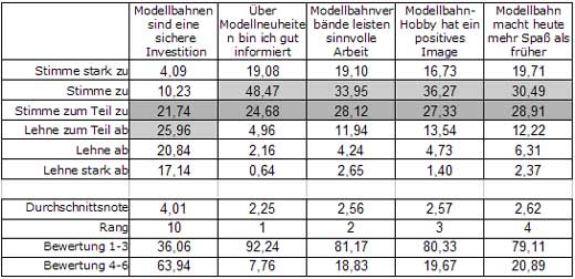 Abb.: Meinung zu verschiedenen Aussagen - sonstige Themen - Schweiz