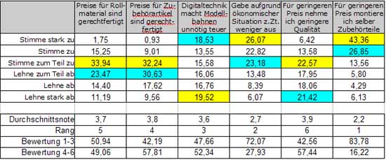 Abb.: Meinung zu verschiedenen Aussagen - monetäre Themen - Deutschland