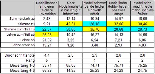 Abb.: Meinung zu verschiedenen Aussagen - sonstige Themen - Deutschland